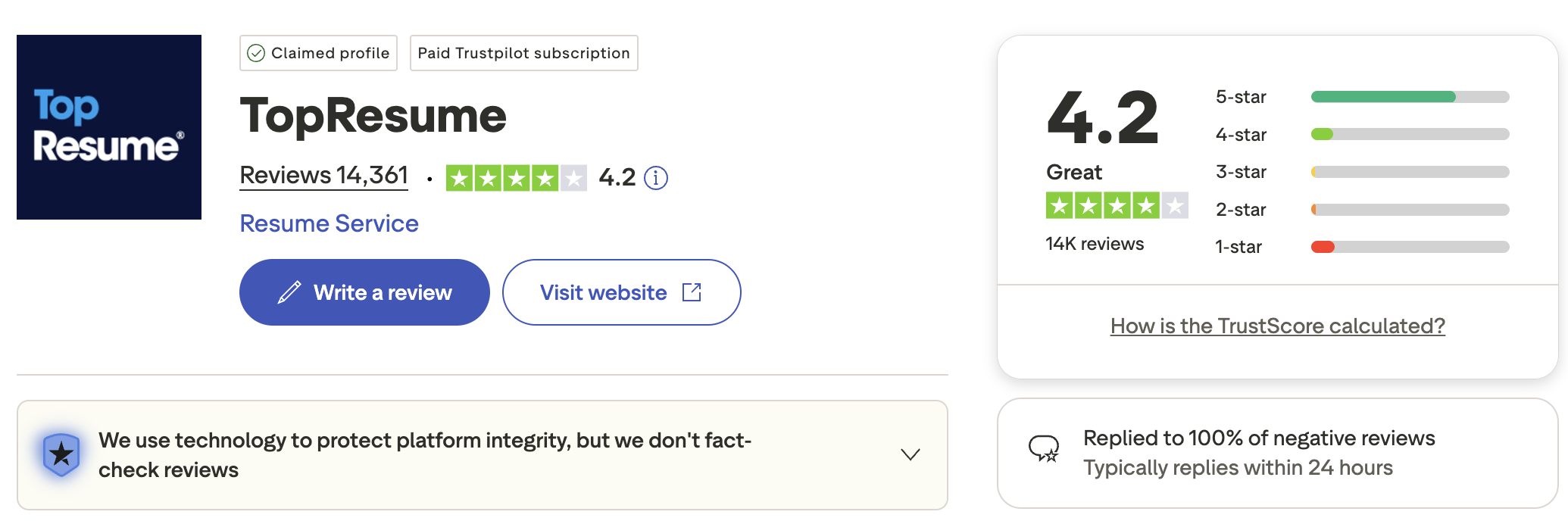 TopResume Trustpliot ratings